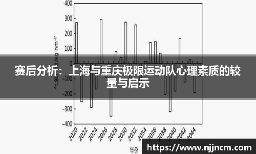 赛后分析：上海与重庆极限运动队心理素质的较量与启示