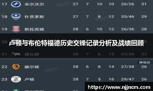 卢顿与布伦特福德历史交锋记录分析及战绩回顾